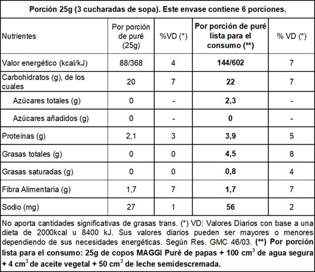 Tabla