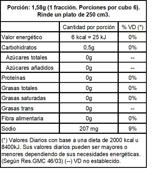 Nutritional Info