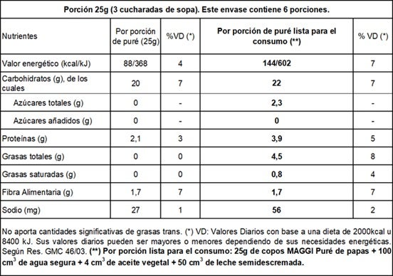 Nutritional Info