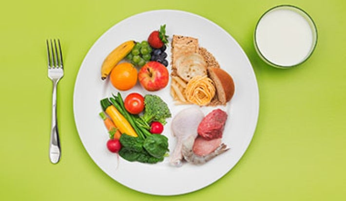 Plato dividido en cuatro partes iguales con porciones de diferentes alimentos Plato dividido en cuatro partes iguales con porciones de diferentes alimentos